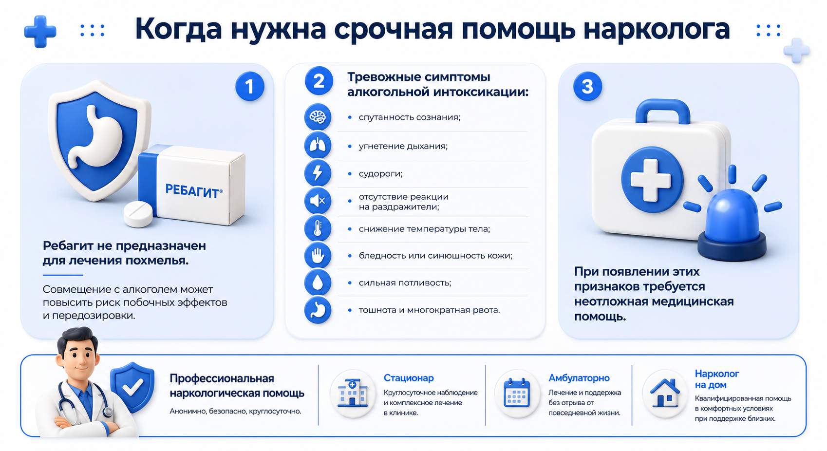 Инфографика на тему того, когда нужна срочная помощь нарколога при употреблении Ребагита